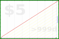 insti/bttest's progress graph