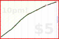 odin1337/oma's progress graph
