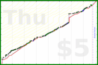 dprianti3/bsspurplepotions's progress graph