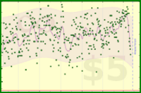 vikraman/productivity_pulse2's progress graph