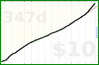 nick/lifting's progress graph