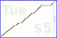 byorgey/chair's progress graph