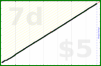 byorgey/clear-anki's progress graph