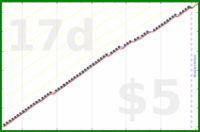 d/freshnest's progress graph