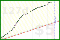shanaqui/ffxiv_sranks's progress graph