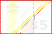 brennanbrown/reading's progress graph
