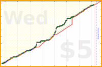 rubygagotoku/sewing's progress graph