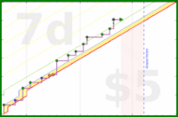 haribol/1s_kirtan-meditation's progress graph