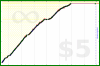 pyng/food_plan_eat_ty_pm2's progress graph