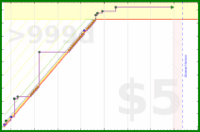 olimay/trailokavijayatara's progress graph