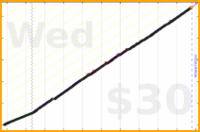 ahh/entropy's progress graph