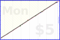 b/rent's progress graph