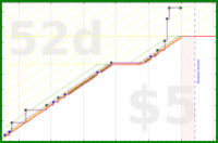 d/yare's progress graph