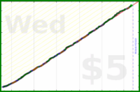 iris92/reading's progress graph