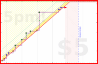 d/readramanujan's progress graph
