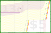 d20diceman/stretch's progress graph