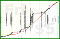 cadawg/read-more's progress graph