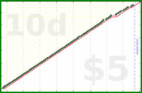 shanaqui/clearspam's progress graph