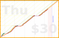 joboman555/wel-meals's progress graph
