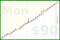 meta/infra's progress graph