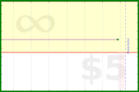 pyng/avoid_missing_twice's progress graph