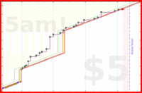 olimay/mahakala's progress graph