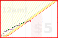 majewell8/studydoro's progress graph