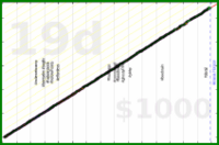 meta/uvi's progress graph