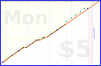 shandogthecat/magnesium's progress graph