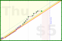 brittany1243/fruit's progress graph