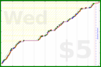 olimay/benkyou's progress graph
