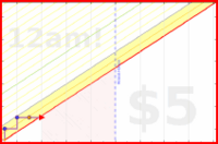 few_words/pm-coworkly's progress graph