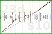 meta/integrations's progress graph