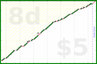 d/freshbiz's progress graph