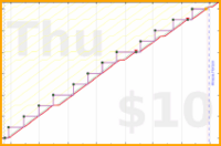 b/brolodex's progress graph