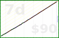 synapticmishap/linkedin-content's progress graph