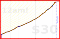 adamwolf/esperanto's progress graph