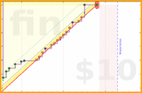 gbear605/reading's progress graph