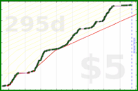 d/garmiles's progress graph