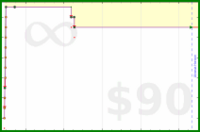 ioioio/promises-old's progress graph