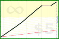 adamwolf/test_mefi's progress graph
