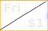 hazelross/inhaler's progress graph