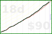 d/bux's progress graph