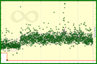 meta/derev's progress graph