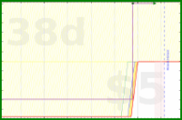 d20diceman/drum's progress graph