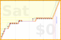 pjh/langua's progress graph