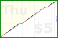 b/manfloss's progress graph