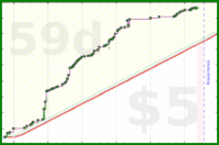 scarabaea/tbr_10oldest_pages's progress graph