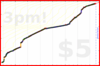 narthur/papers's progress graph