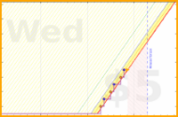 vikraman/cold_showers's progress graph